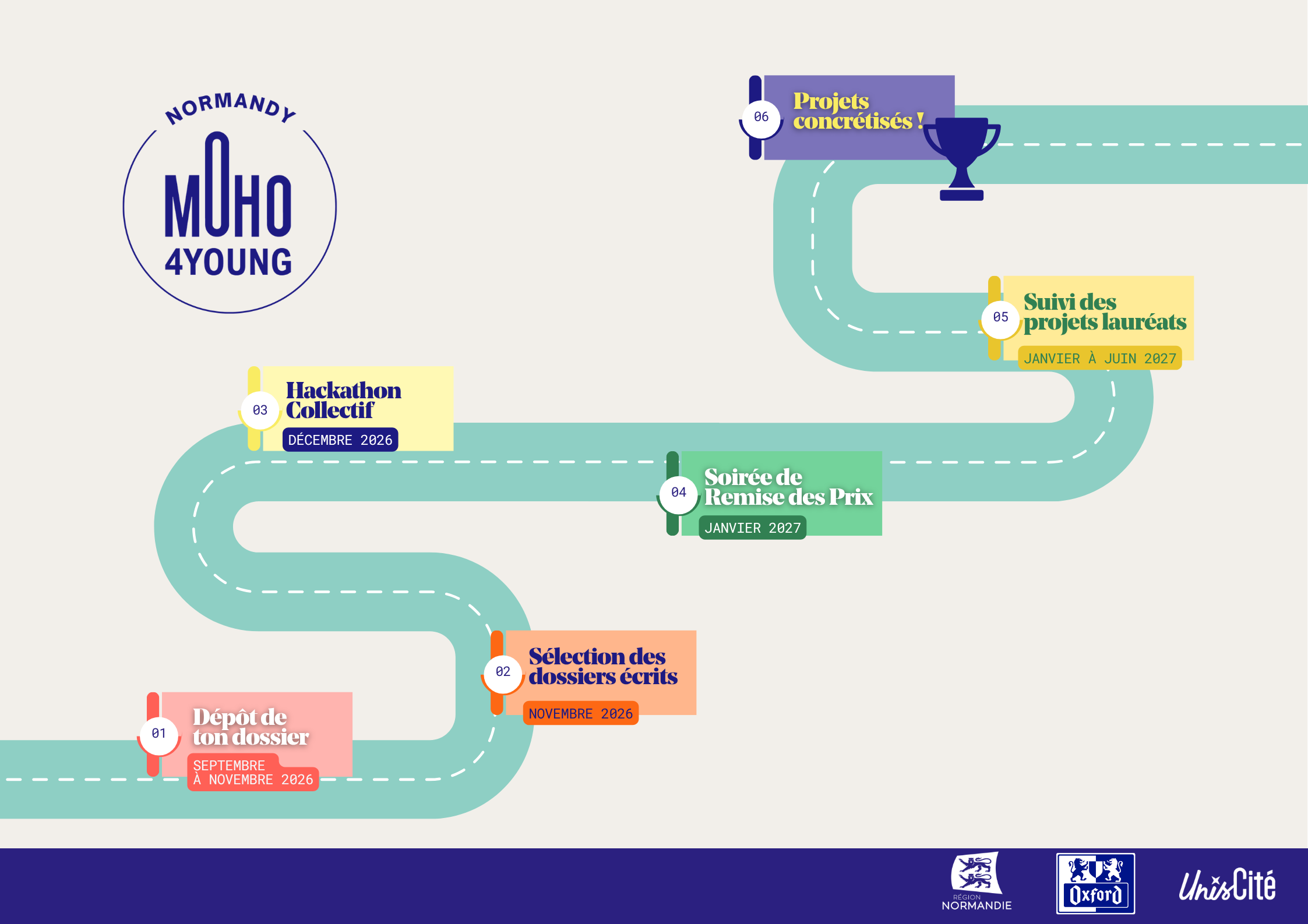 moho4young normandy - calendrier